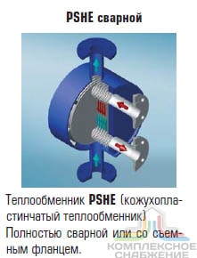 Чертёж работы сварного кожухопластинчатого теплообменника Машимпэкс (GEA) PSHE-12