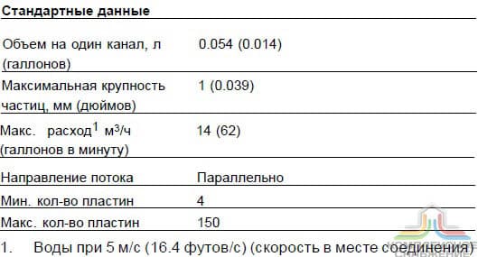 Стандартные данные паяного теплообменника Alfa Laval CB30-34M