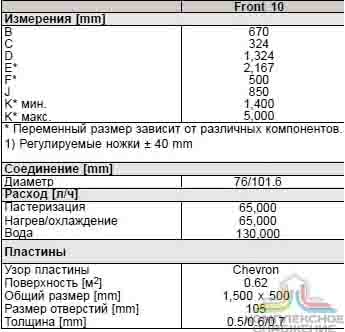 Технические характеристики теплообменника Alfa Laval Front 10
