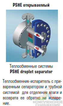 Чертёж работы кожухопластинчатого теплообменника-испарителя Машимпэкс (GEA) с сепаратором PSHE-3