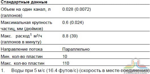 Стандартные данные паяного теплообменника Alfa Laval CB20-110H
